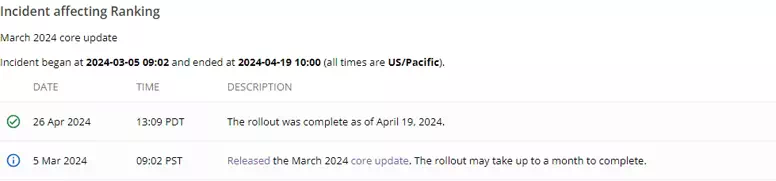 March 2024 Core Update