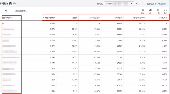 同行业竞价分析