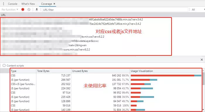 css和js使用分析