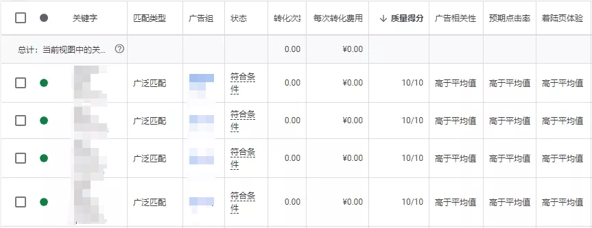 谷歌广告质量分